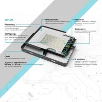 Прожектор светодиодный Qplus 20Вт 6500К IP65 2000лм 200-240В ДО черн. GAUSS 613511320