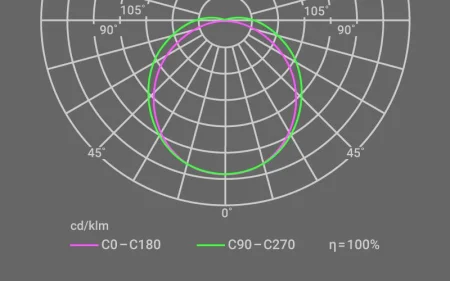Светильник INNOLUX 14 717 ДСП-01-ПП-35-1200-4К-IP65 Innolux 14717