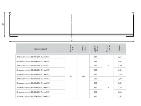 Лоток лестничный 80х200 L6000 1.2мм EKF LT80200x6-1.2
