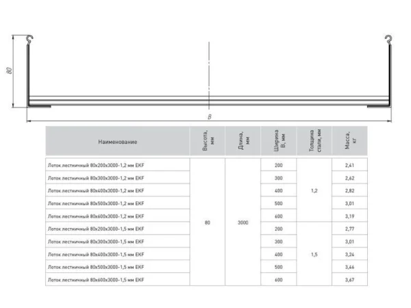 Лоток лестничный 80х300 L6000 1.2мм EKF LT80300x6-1.2