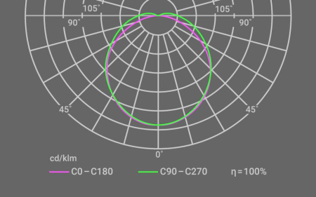 Светильник INNOLUX 14 735 ДПО-01-MП-32-1200-4К-IP20 Innolux 14735