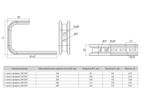 Профиль Омега С-образный осн.150 1.5мм EKF OMPC150