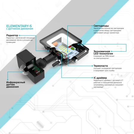 Прожектор светодиодный Elementary 50Вт 6500К IP65 3450лм 175-265В ДО с датчиком движения черн. GAUSS 628511350