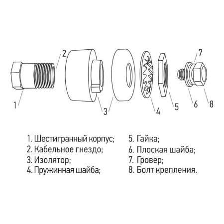 Розетка панельная (гнездо) модель СКРП гнездо 10-25 Rexant 16-0880