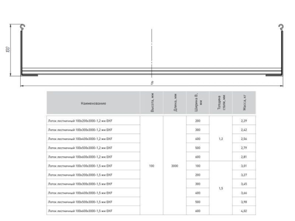 Лоток лестничный 100х400 L6000 1.2мм EKF LT100400x6-1.2
