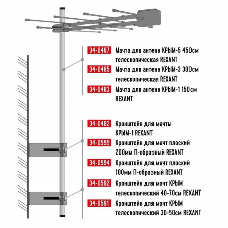 Кронштейн для мачты КРЫМ-1 Rexant 34-0482