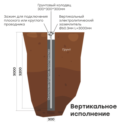 Комплект электролитического заземления L6000мм вертикальное (2 места) PROxima EKF gc-el6000-v