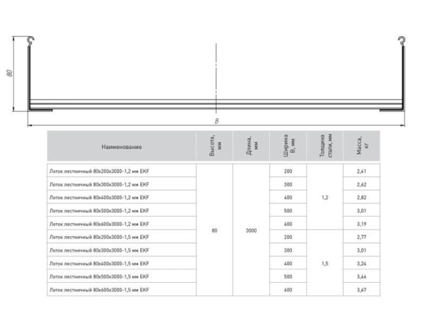 Лоток лестничный 80х600 L6000 1.2мм EKF LT80600x6-1.2